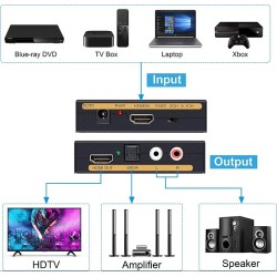 EXTRACTOR DE AUDIO HDMI